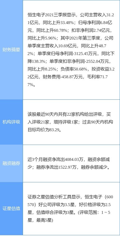恒生電子2021年扣非凈利潤預計達9億元，軟件外包服務助力業績增長29%