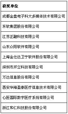 第五屆中國軟件外包和信息技術服務產業年會在重慶永川召開，共話行業發展新篇章